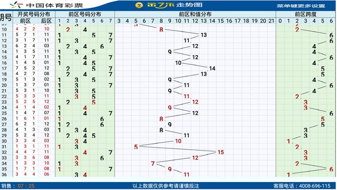 金7乐彩票走势图TV版