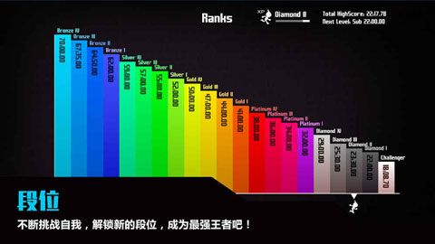 极限突破iOS版